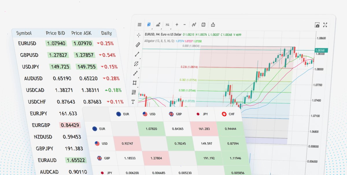 MT4_MetaTrader4_模板备份方法与中文版下载安装指南：报价服务：用于技术分析的实时价格和互动图表（封面配图）